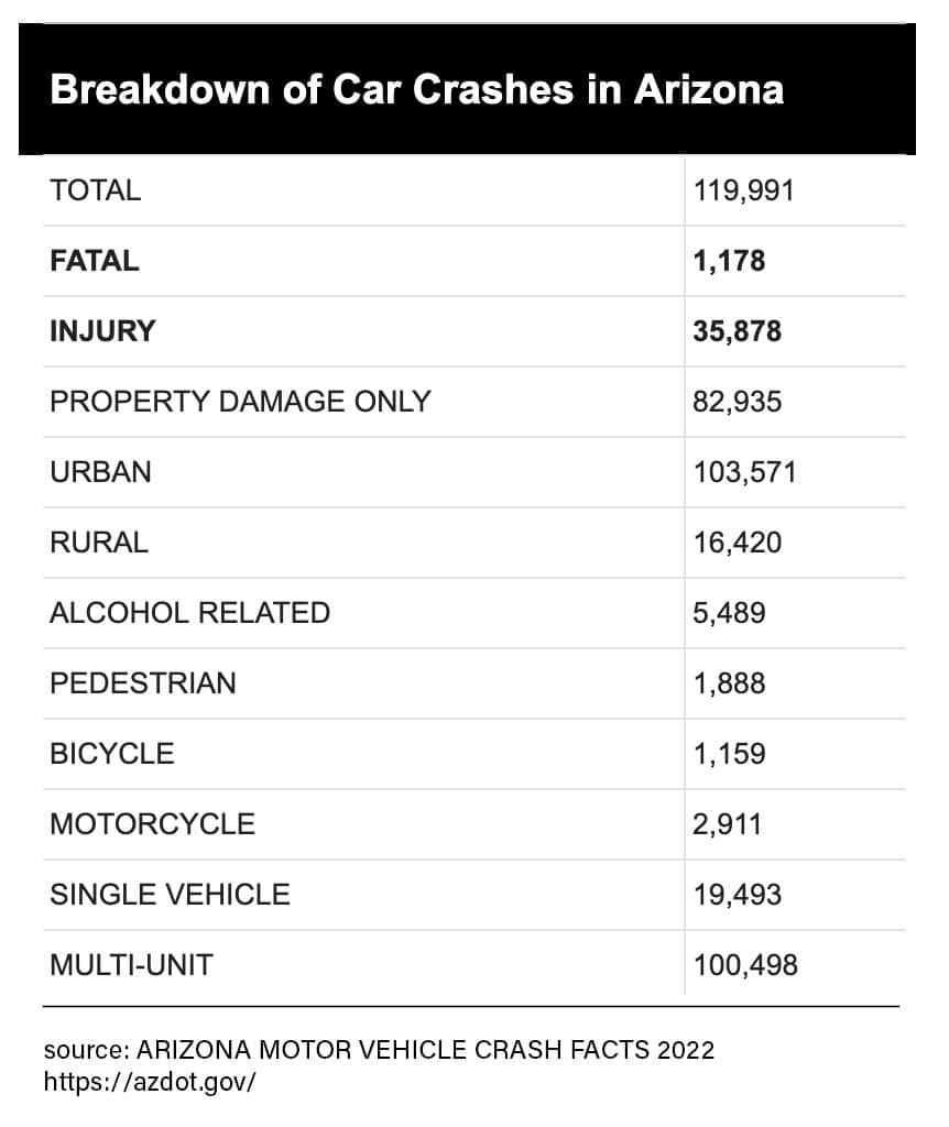 car crashes in arizona