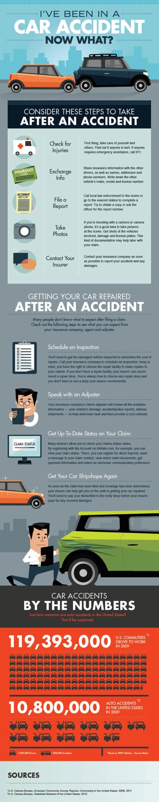 car accident info graphic