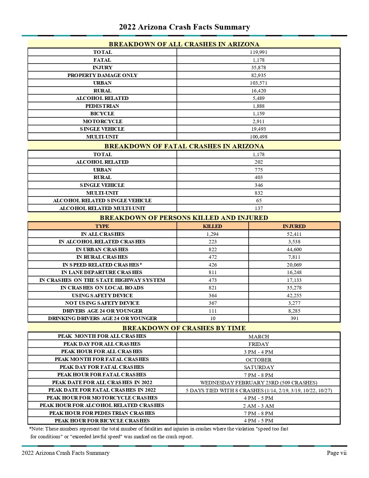 2022 Crash Facts pages to jpg 0009